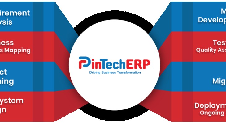 PinTech ERP: Bangladesh's Leading All-in-One Cloud ERP  Solution Powering Business Growth Since 2011
